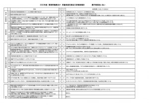 2022年度　児童発達支援評価表（事業所）のサムネイル